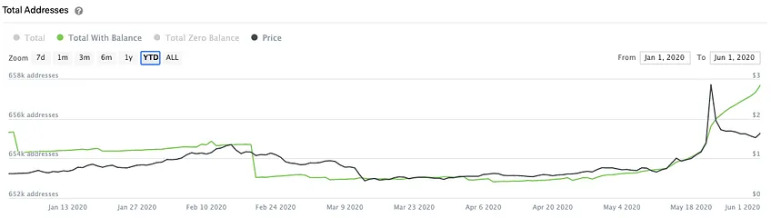 the-defiant