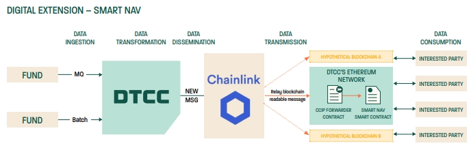 Smart NAV Mechanism