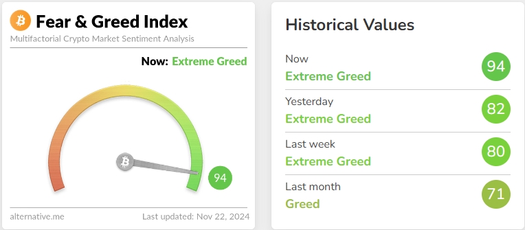 Fear and Greed Index