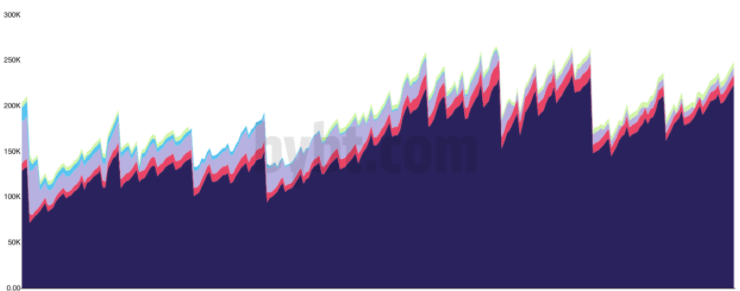 Record Bitcoin Options Expiring Putting Presssure on Price