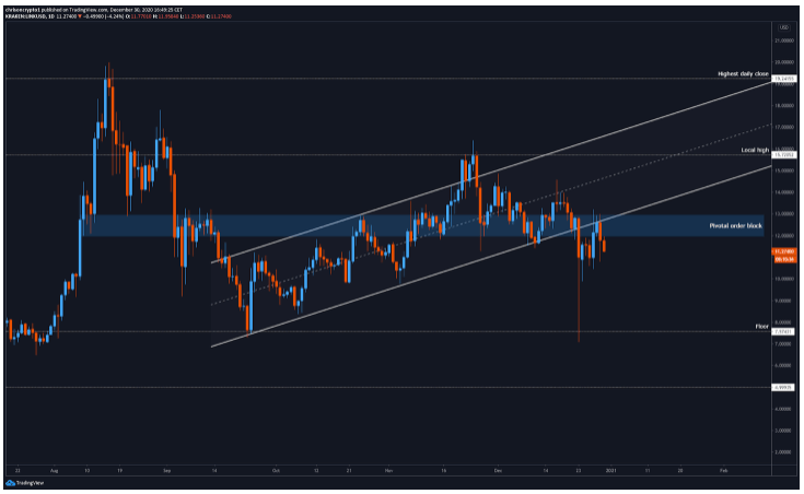LINK Not Out of The Woods After Flash Crash Rebound