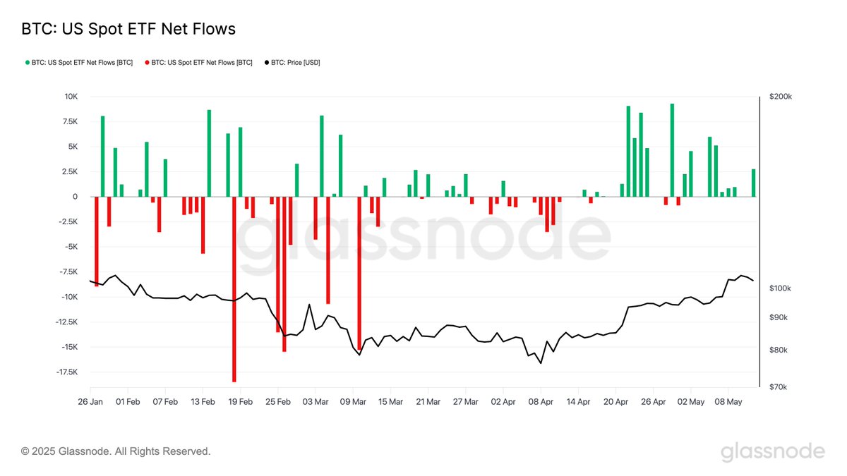 BlackRock Leads Bitcoin ETFs with $934M Weekly Inflows, Total Surpasses $41B Amid $17.6M Ethereum Outflows