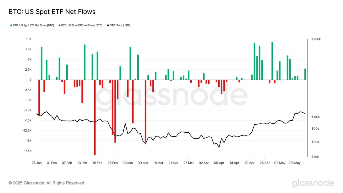 BlackRock Leads Bitcoin ETFs with $934M Weekly Inflows, Total Surpasses $41B Amid $17.6M Ethereum Outflows