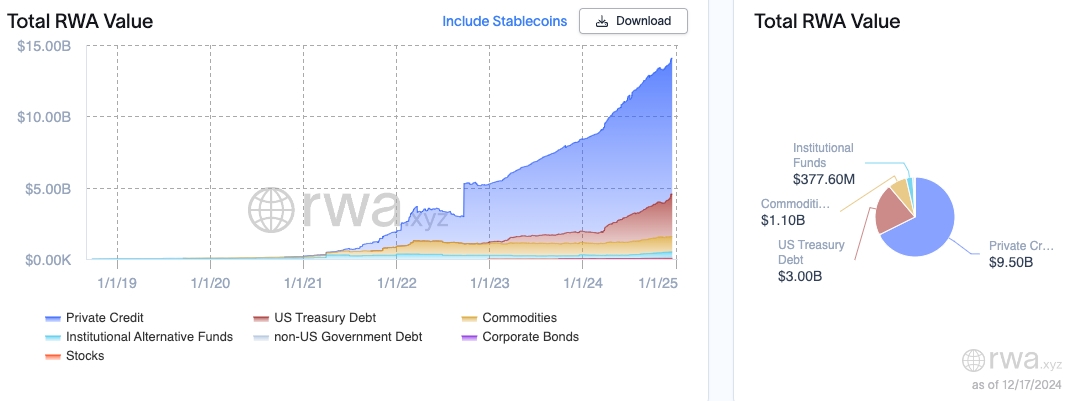 Total RWA Value chart
