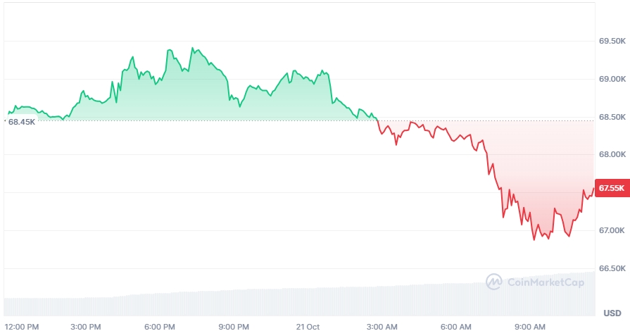BTC Price chart