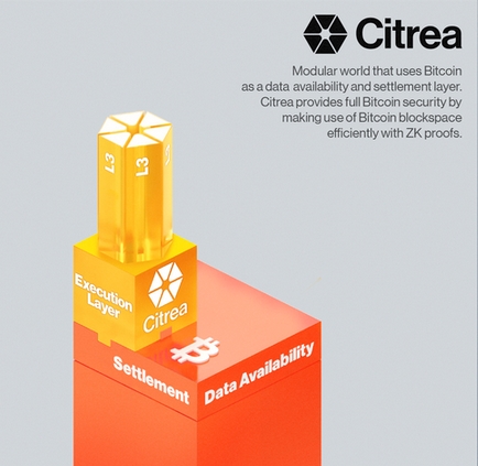 Citrea Model