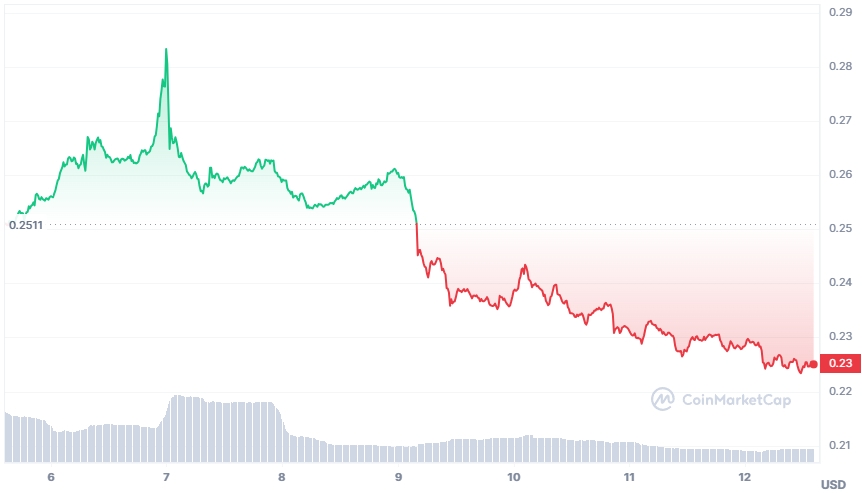 JOE Price chart