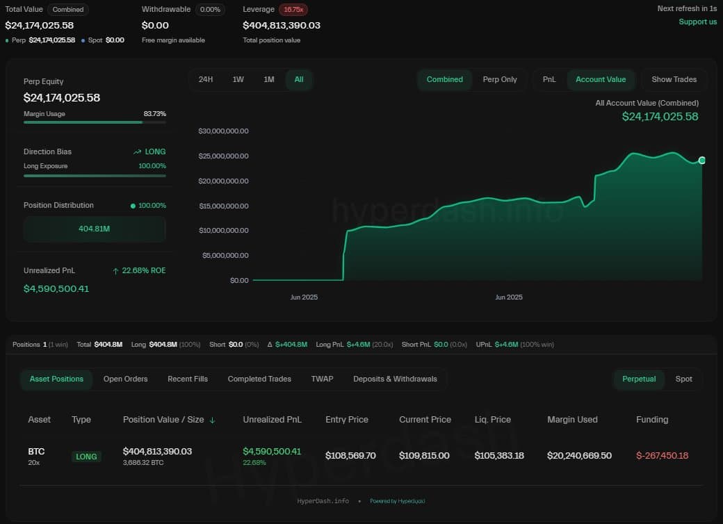 Bitcoin Slides Below $103,000 as Israel Strikes on Iran Trigger $1 Billion Crypto Liquidations