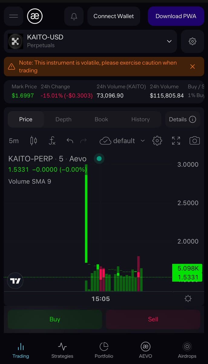 KAITO Token Trades at $1.5B to $1.7B FDV in Pre-Market, YAPs Valued Up to $454 at TGE