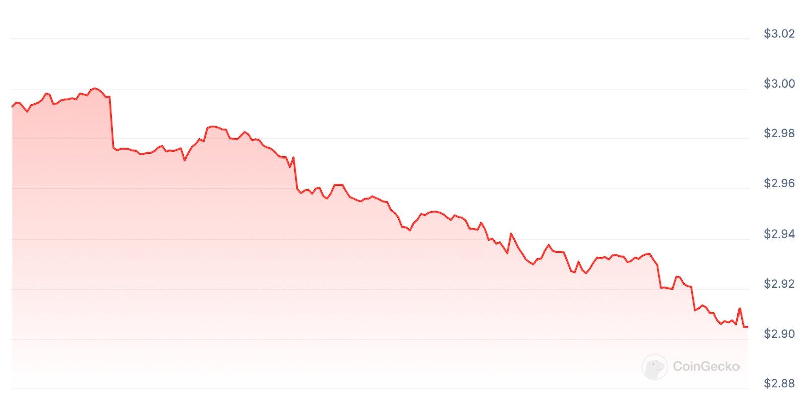 UWU Price chart