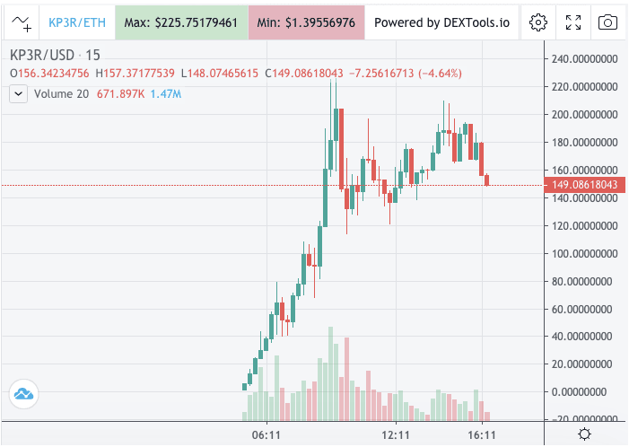 A New Andre Cronje Beta Project, a New Token That Pumps