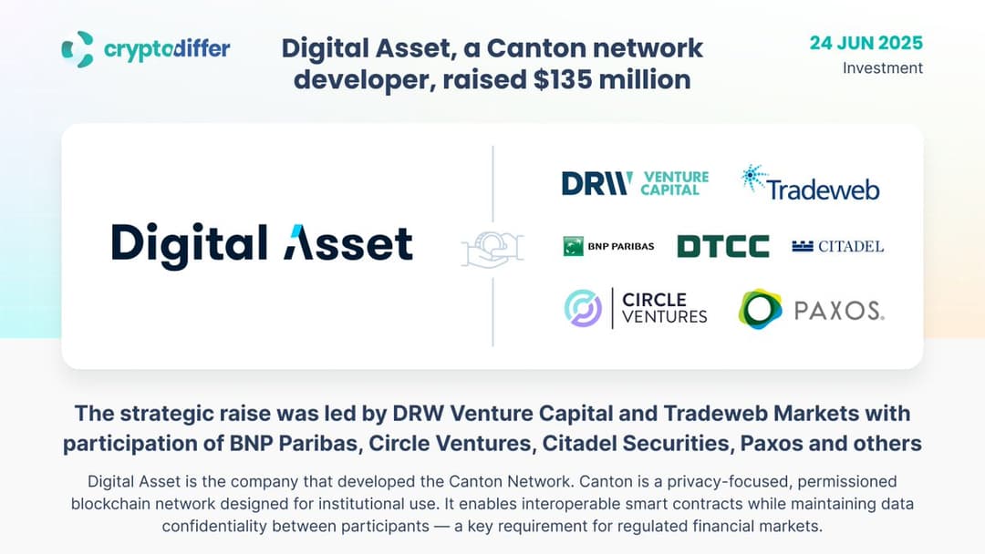 Digital Asset Raises $135 Million to Expand Institutional Canton Blockchain Network