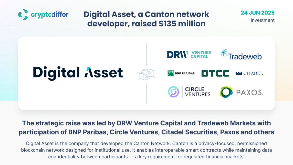 Digital Asset Raises $135 Million to Expand Institutional Canton Blockchain Network