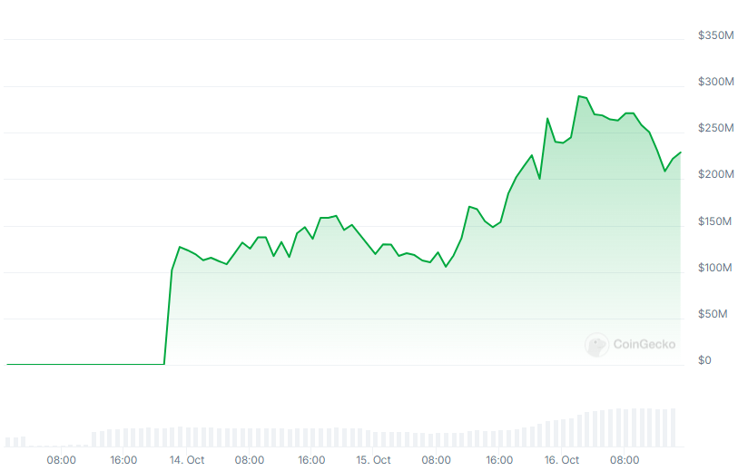GOAT Market Cap chart