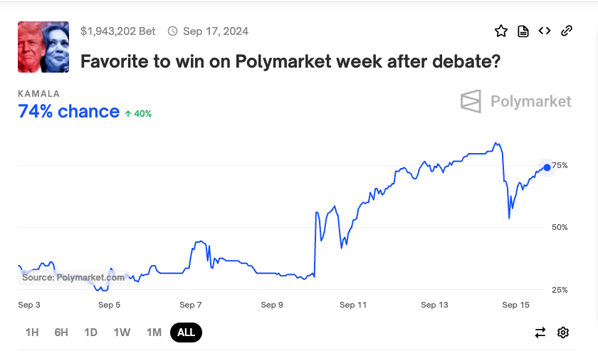 Polymarket Nears $1B in 2024 Election Bets, CFTC Concerns