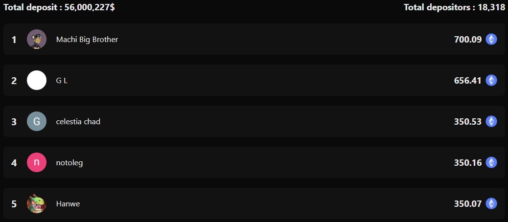 Deposits Leaderboard