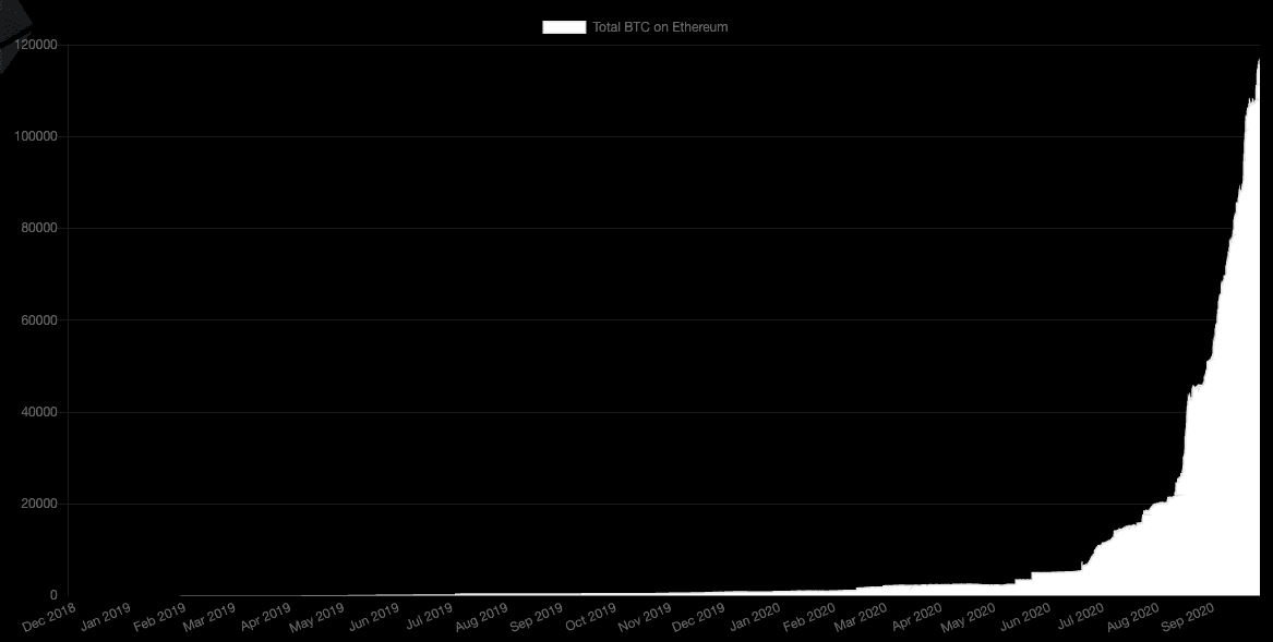 The Bitcoiner’s Guide to DeFi