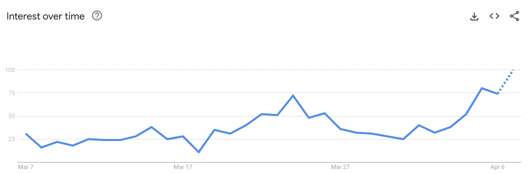 Fartcoin Interest chart