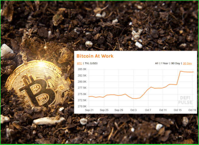 Arrival of Futures ETFs Stokes Bitcoin in DeFi