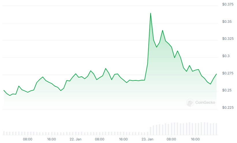GOAT Price chart