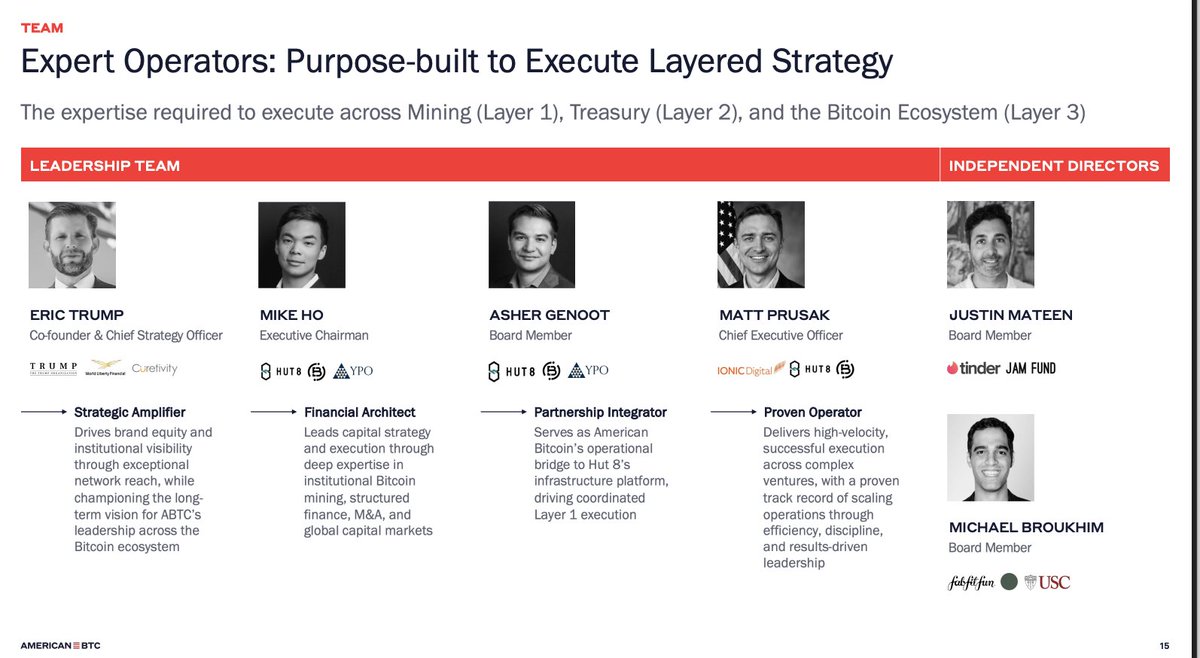 Trump-Backed American Bitcoin to Go Public via Gryphon Digital Merger Valued at $350 Million, Ticker ABTC