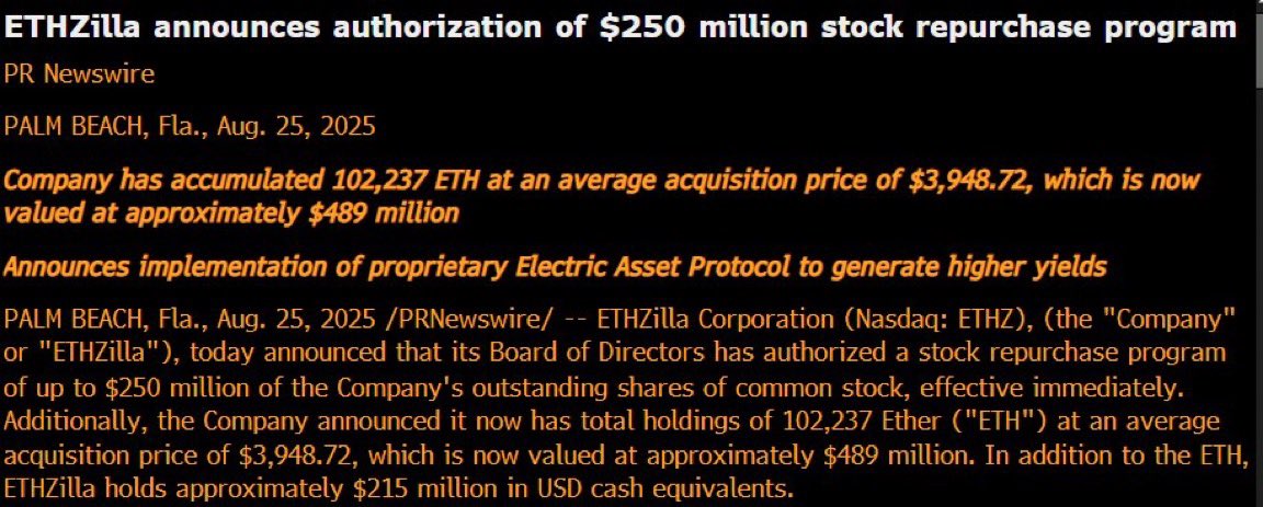 ETHZilla Authorizes $250 Million Buyback, Reveals 102,000-ETH Treasury