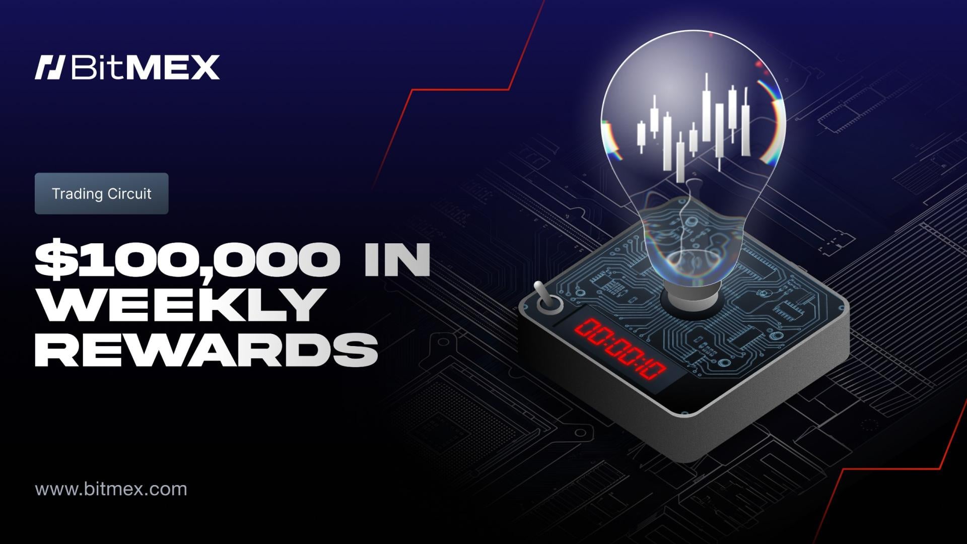 BitMEX Launches the Trading Circuit Campaign Featuring a 100,000 USDT Weekly Prize Pool