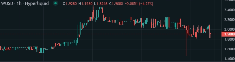 W Prelaunch Perps