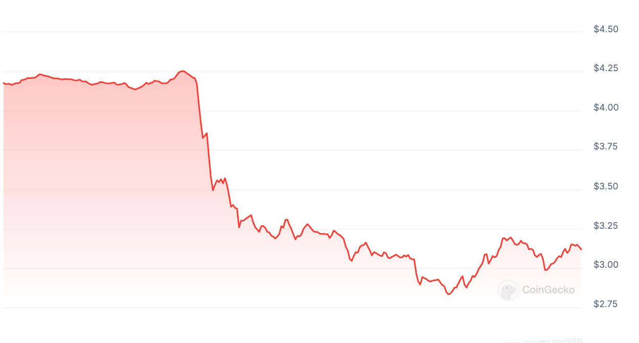 RAY Price chart