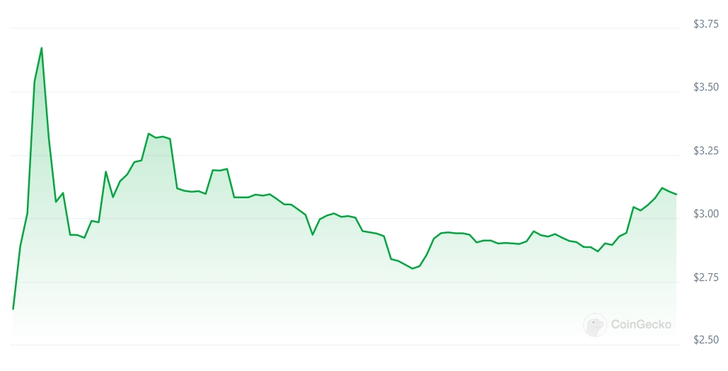 AEVO Price chart