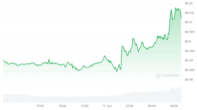 XRP Price chart