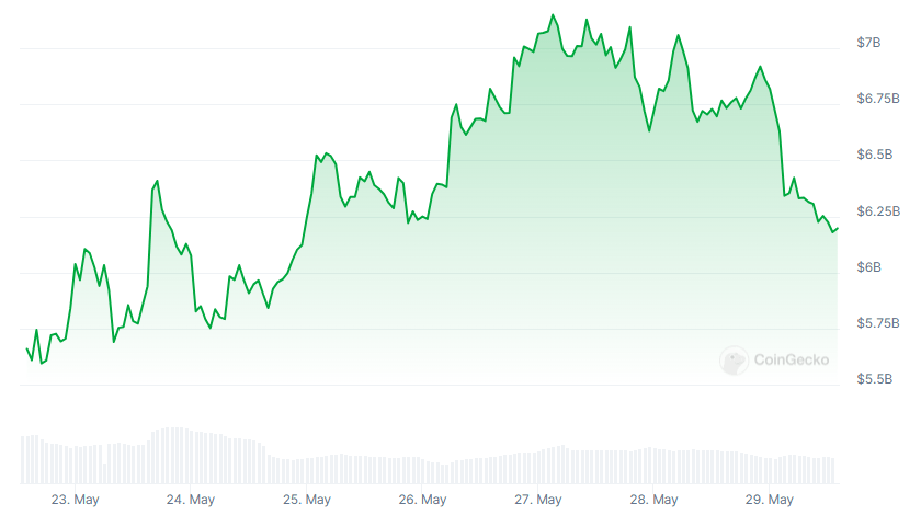PEPE Market Cap chart