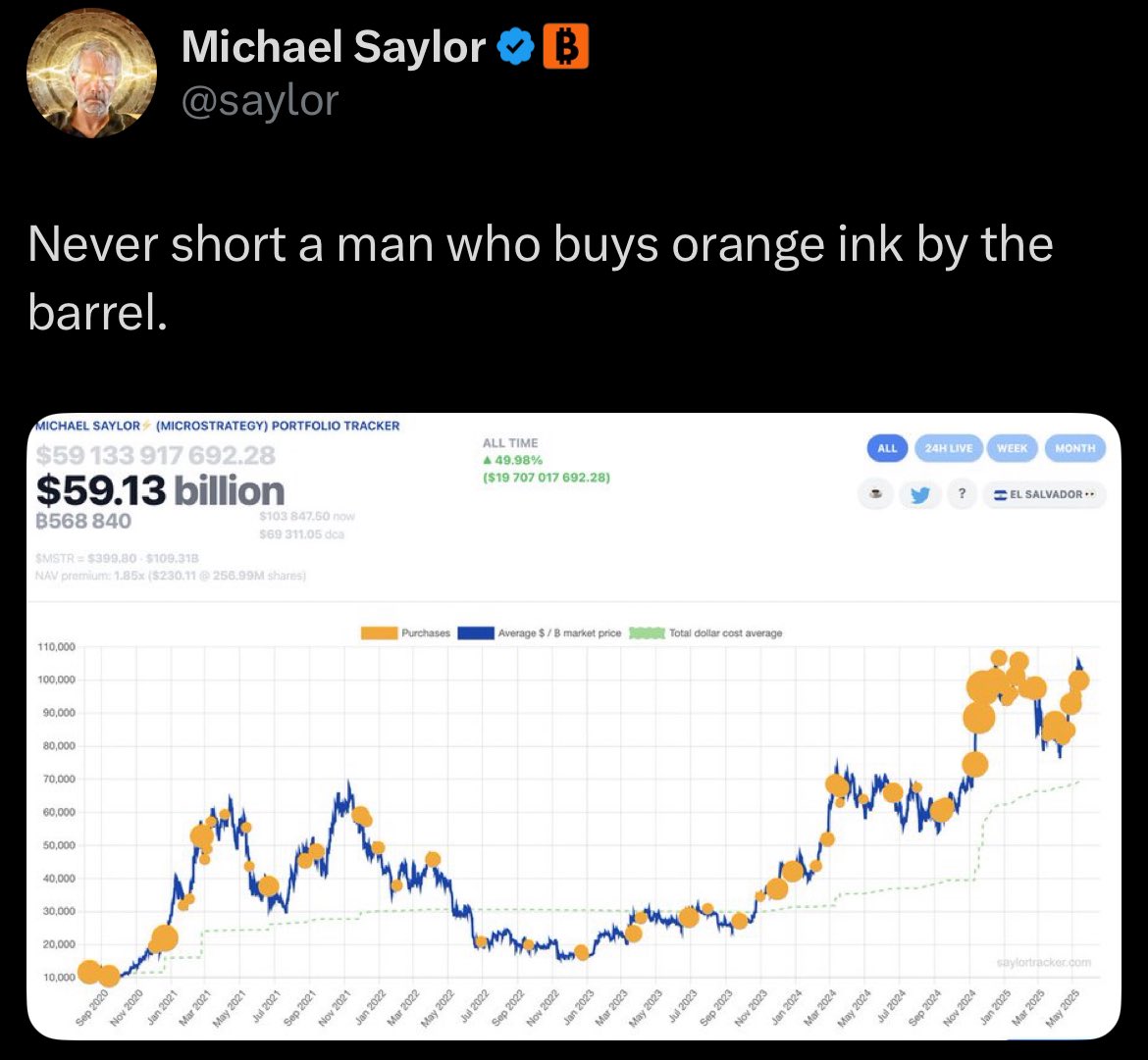 Michael Saylor Plans $1 Billion Bitcoin Purchase, Anticipates All-Time Highs