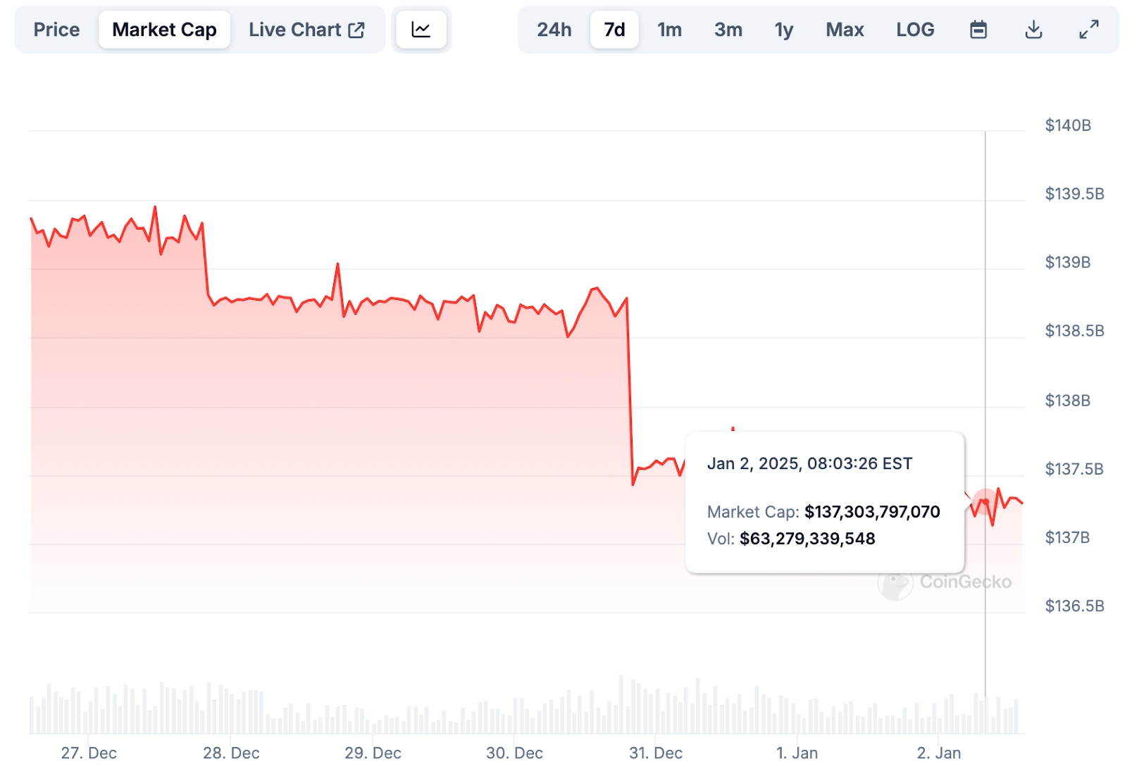 USDT Market Cap chart