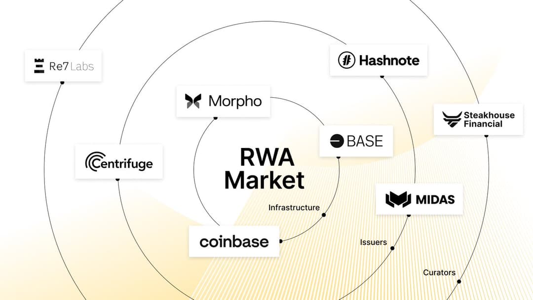 Centrifuge Launches Real-World Asset Lending Market with Morpho Vaults on Coinbase's Base