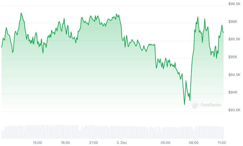 BTC Price chart