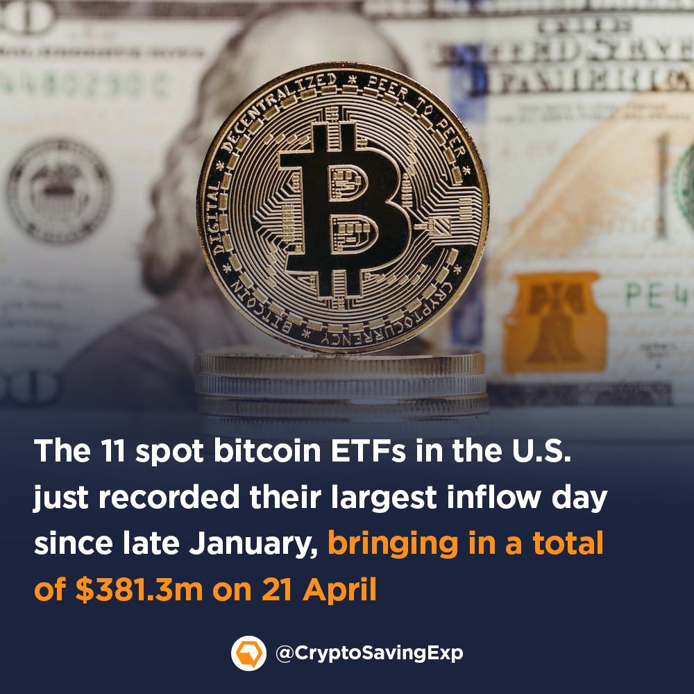 U.S. Bitcoin ETFs Surge with $381M Inflows, Ethereum ETFs Suffer $25.42M Outflows in 9-Week Streak