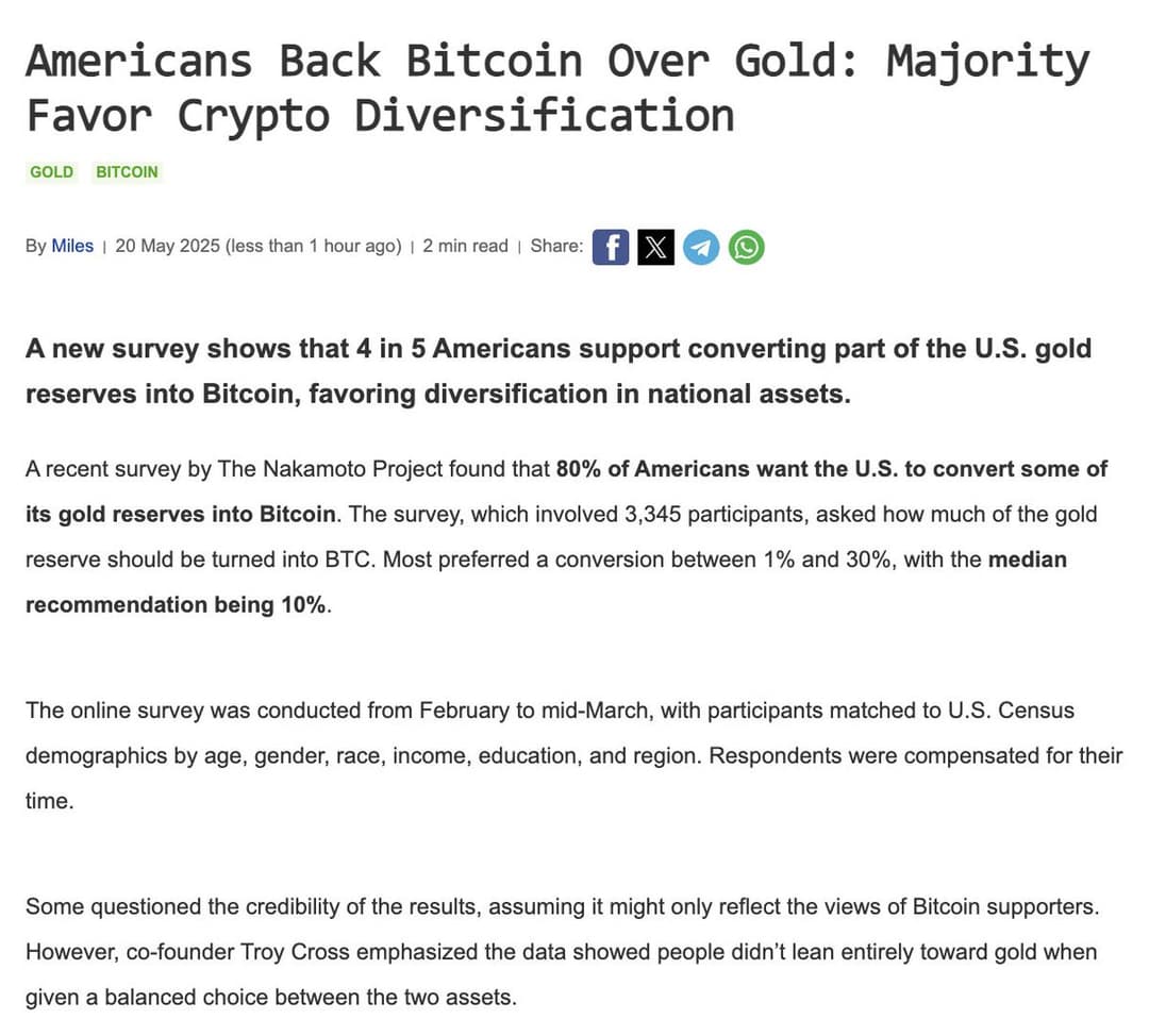 80% of Americans Support 10% Conversion of U.S. Gold Reserves to Bitcoin, Driven by Younger Demographics