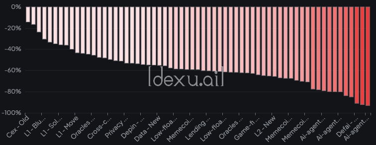Subcategory Price Performance - Dexu
