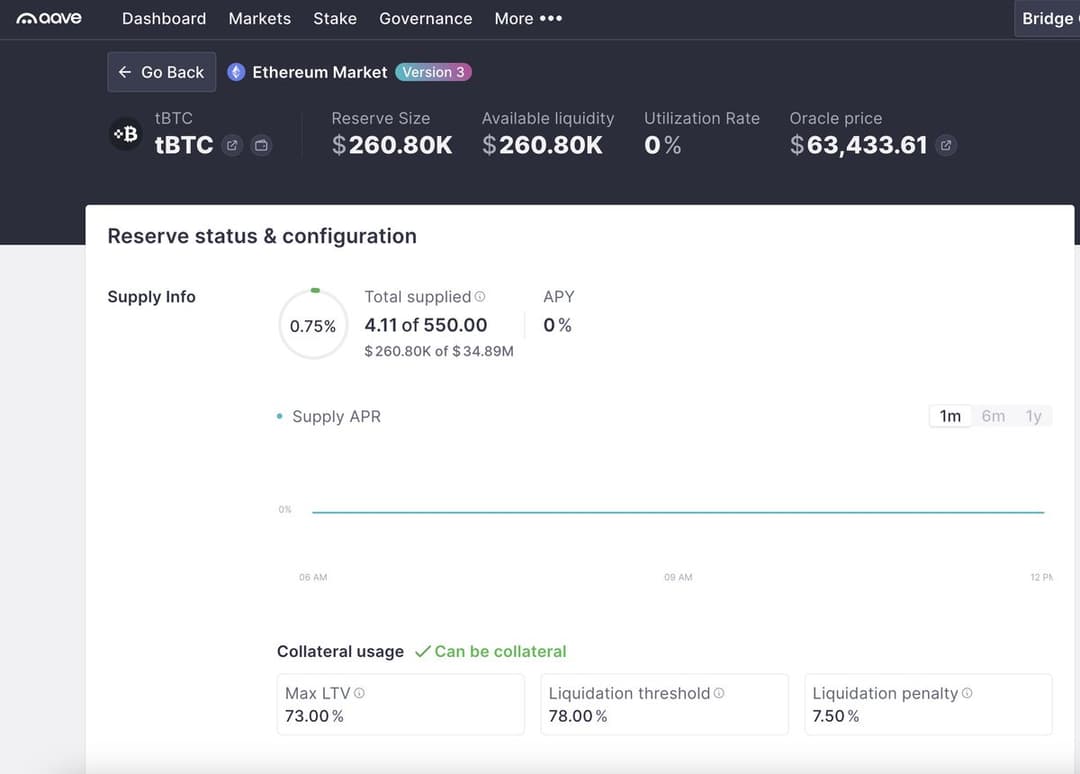 tBTC Officially Launches on Aave on September 23, Marking Major BitcoinFi Development