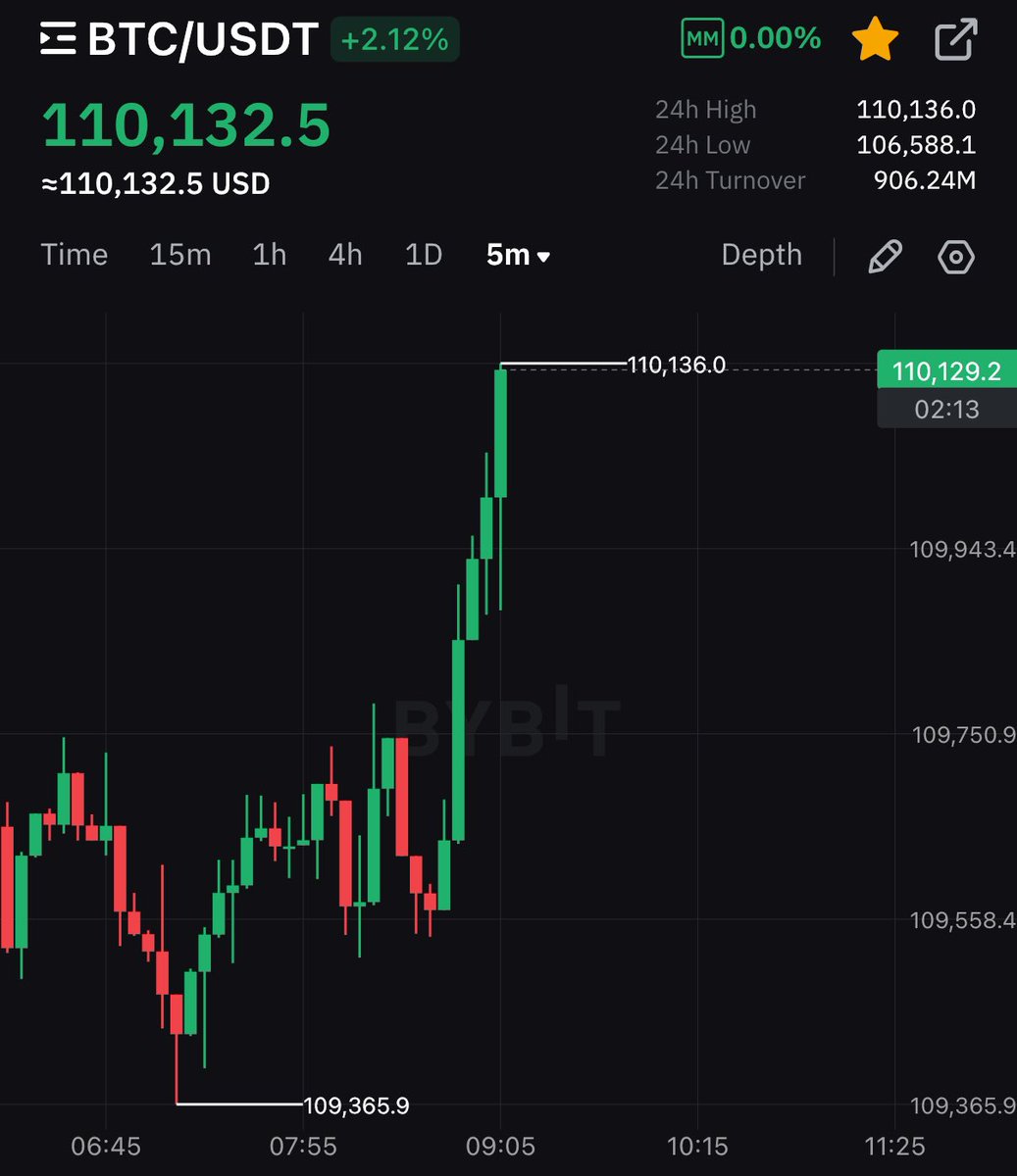 Bitcoin Hits $111,000 All-Time High as Trump Extends EU Tariffs Deadline