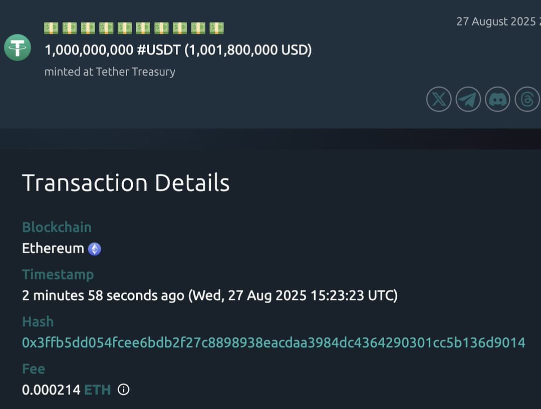 Tether Mints $1 Billion USDT, Transfers to Bitfinex; Plans $167 Billion USDT Launch on Bitcoin Blockchain