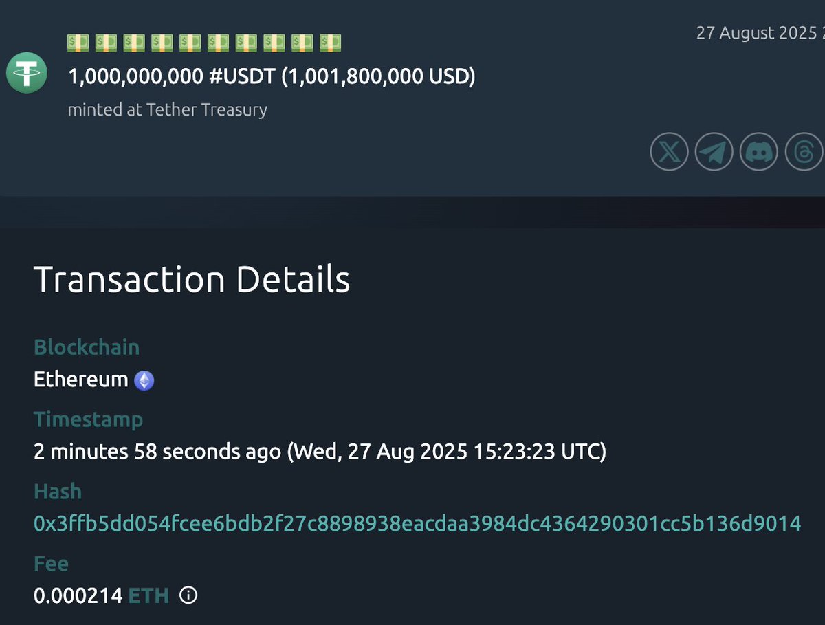 Tether Mints $1 Billion USDT, Transfers to Bitfinex; Plans $167 Billion USDT Launch on Bitcoin Blockchain