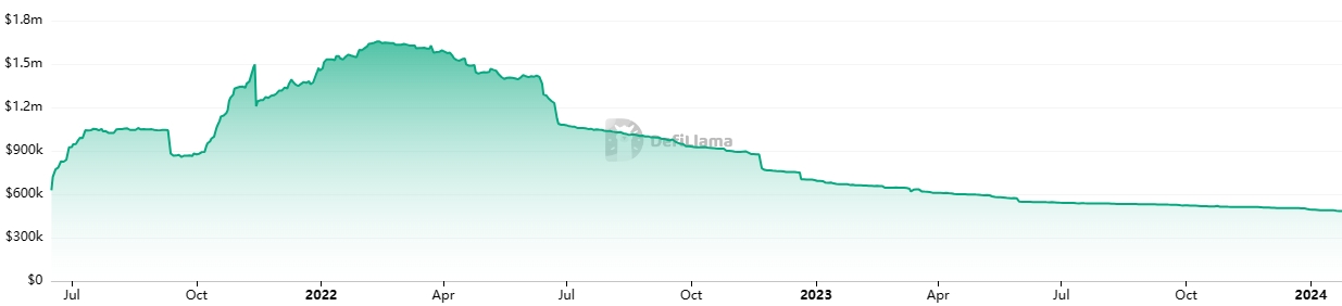 Volmex TVL chart