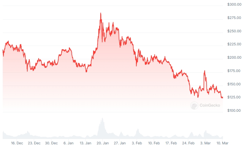 SOL Price chart