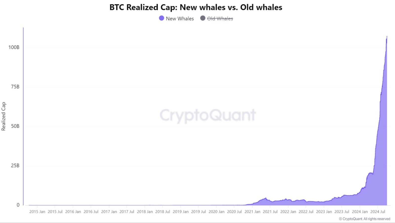 Source: CryptoQuant