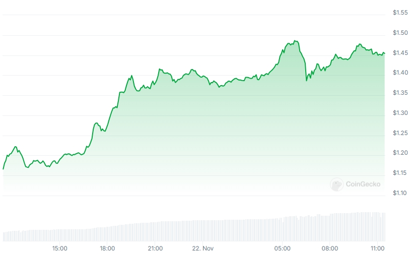 XRP Price chart