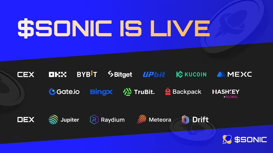 SONIC Token Launches on Multiple Exchanges, Reaches $2.3B FDV as Solana's Layer-2 Gaming Solution