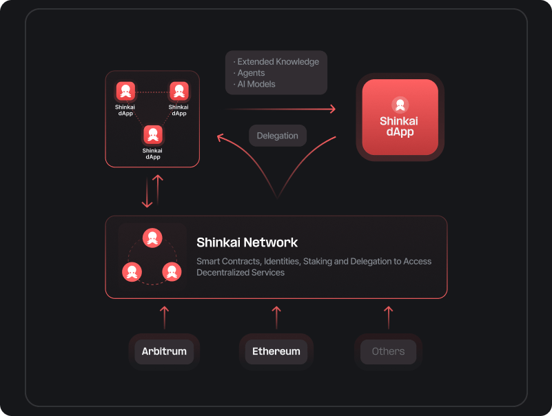 Shinkai Smart Contracts