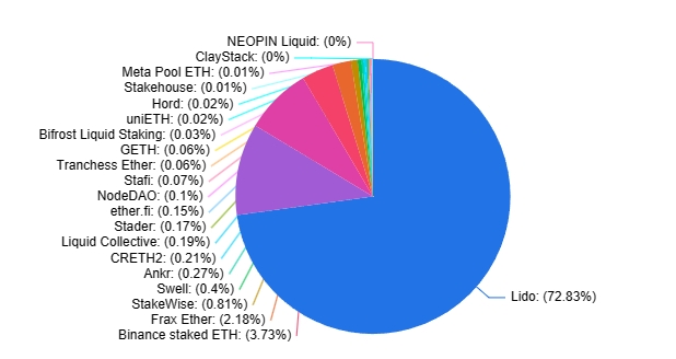 LST Sector Breakdown